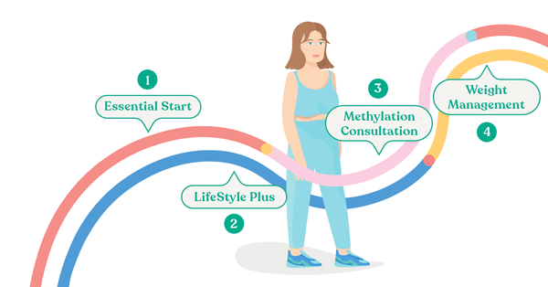 INGENEOUS Weight Management Report